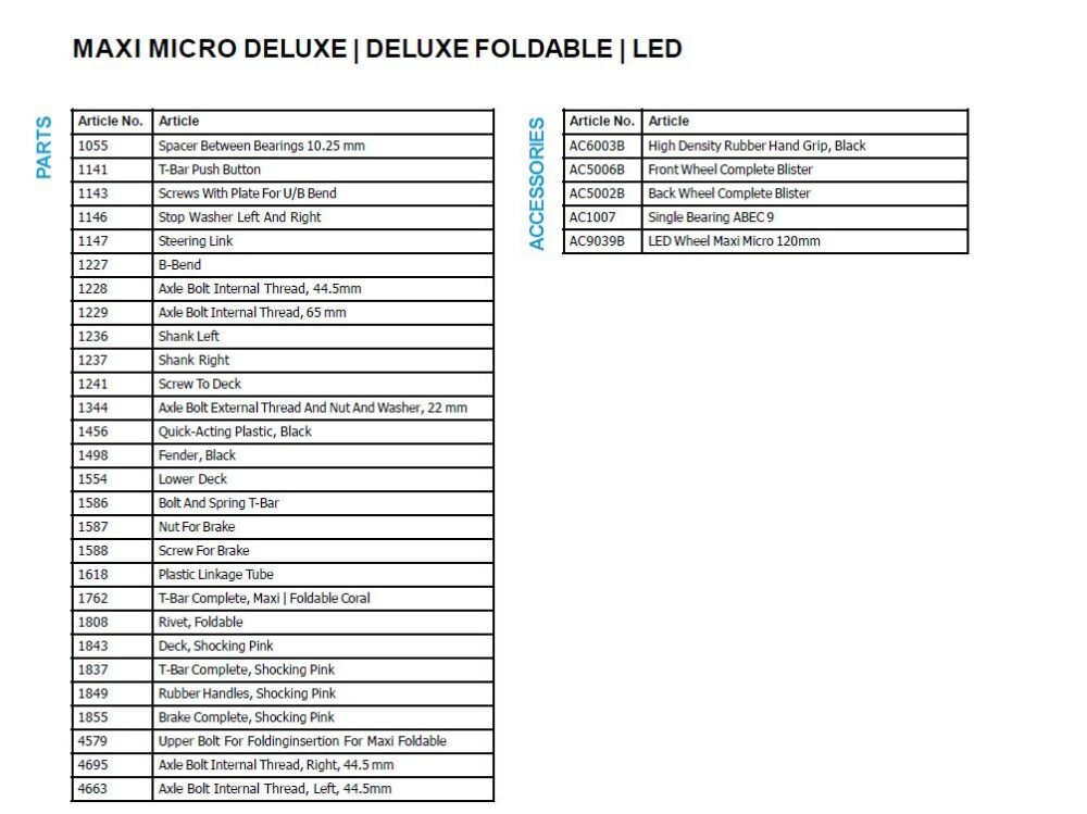 Maxi Parts List
