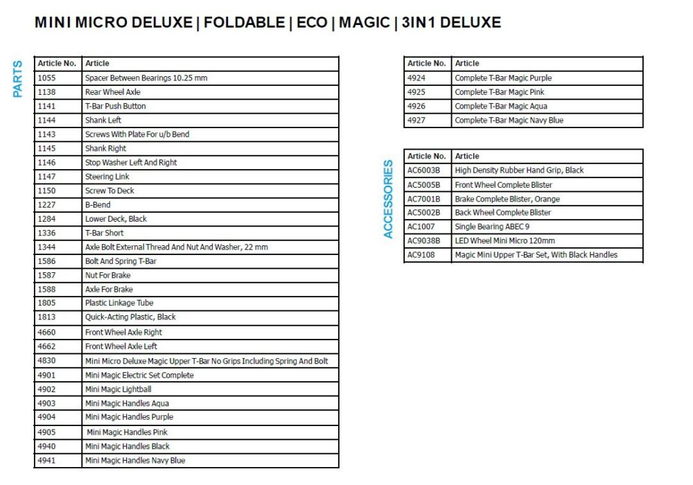Mini Parts List
