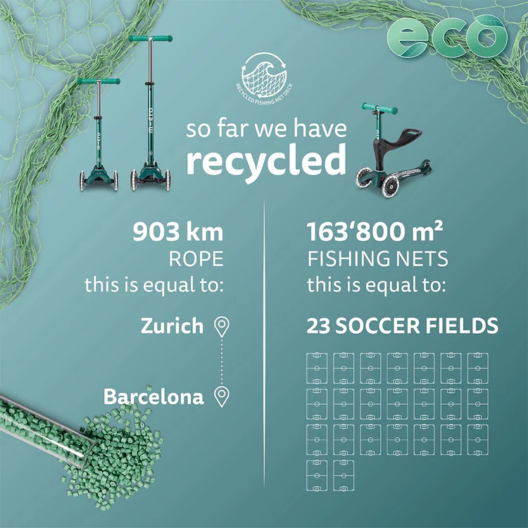 how much maritime waste has micro recycled so